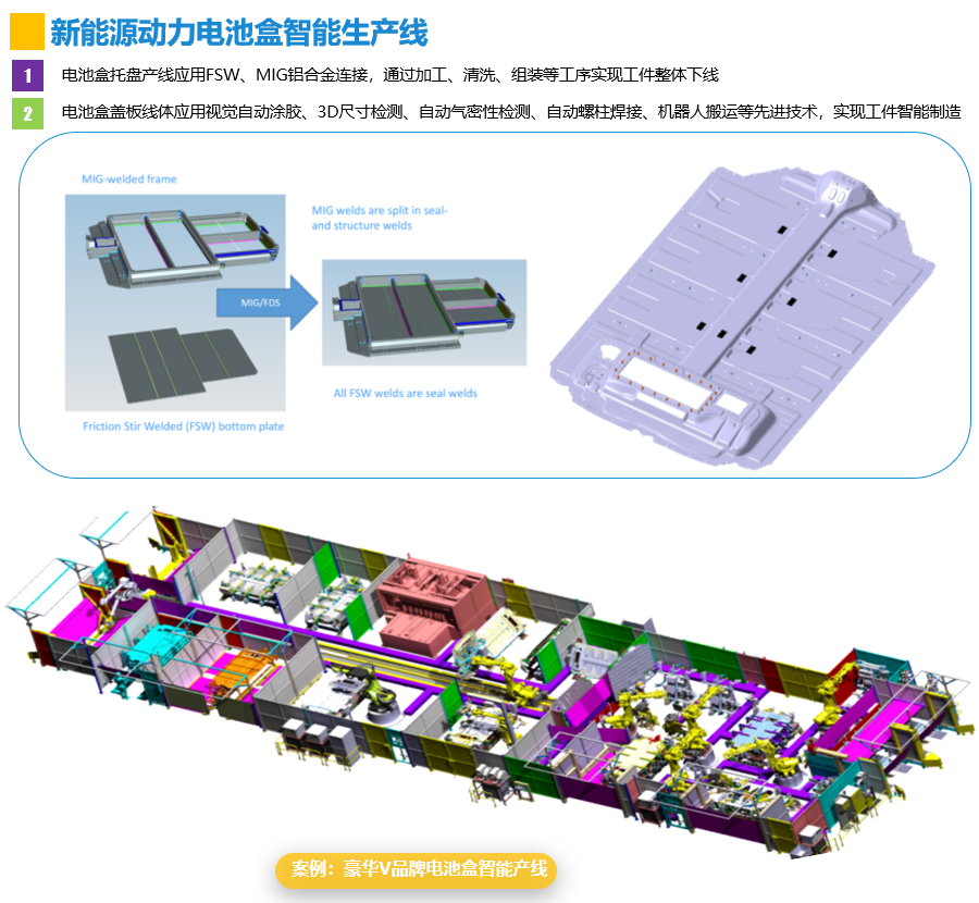 新能源動(dòng)力電池盒智能生產(chǎn)線1.png